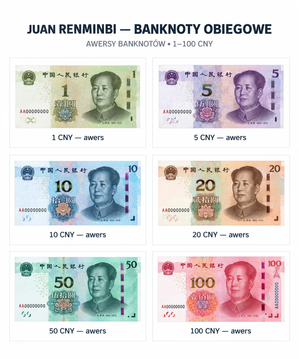 CNY przód - awers